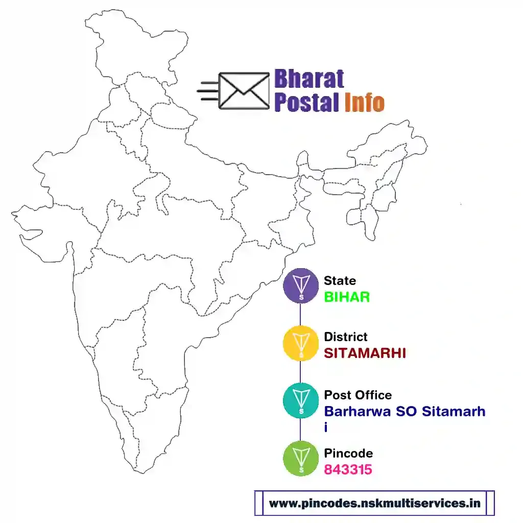 bihar-sitamarhi-barharwa so sitamarhi-843315